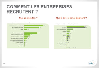 –3–
COMMENT LES ENTREPRISES
RECRUTENT ?
Sur quels sites ? Quels est le canal gagnant ?
 
