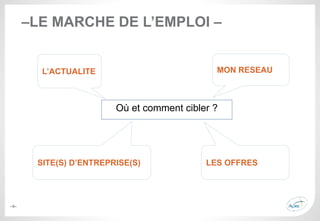 –5–
–LE MARCHE DE L’EMPLOI –
Où et comment cibler ?
MON RESEAU
LES OFFRES
L’ACTUALITE
SITE(S) D’ENTREPRISE(S)
 