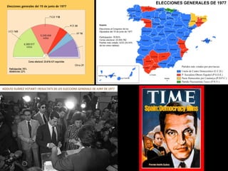 ADOLFO SUÁREZ VOTANT I RESULTATS DE LES ELECCIONS GENERALS DE JUNY DE 1977  