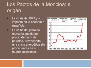 Los Pactos de la Moncloa: el
origen
 La crisis de 1973 y su
impacto en la economía
española.
 La crisis del petróleo
marcó la subida del
precio de barril de
petróleo, provocando
una crisis energética sin
precedentes en el
mundo occidental.
 