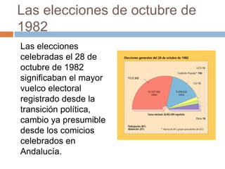 Las elecciones de octubre de
1982
Las elecciones
celebradas el 28 de
octubre de 1982
significaban el mayor
vuelco electoral
registrado desde la
transición política,
cambio ya presumible
desde los comicios
celebrados en
Andalucía.
 