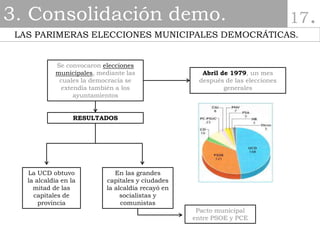 3. Consolidación demo.
LAS PARIMERAS ELECCIONES MUNICIPALES DEMOCRÁTICAS.
Se convocaron elecciones
municipales, mediante l...