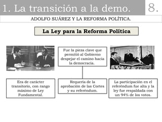 1. La transición a la demo. 8.
ADOLFO SUÁREZ Y LA REFORMA POLÍTICA.
La Ley para la Reforma Política
Requería de la
aprobac...