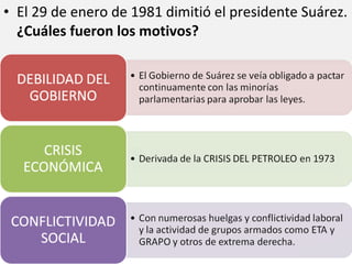 • El 29 de enero de 1981 dimitió el presidente Suárez.
¿Cuáles fueron los motivos?
 