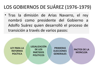 LOS GOBIERNOS DE SUÁREZ (1976-1979)
• Tras la dimisión de Arias Navarro, el rey
nombró como presidente del Gobierno a
Adolfo Suárez quien desarrolló el proceso de
transición a través de varios pasos:
 