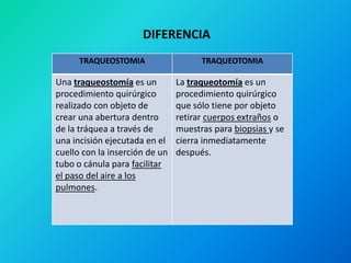 DIFERENCIA
      TRAQUEOSTOMIA                   TRAQUEOTOMIA

Una traqueostomía es un         La traqueotomía es un
procedimiento quirúrgico        procedimiento quirúrgico
realizado con objeto de         que sólo tiene por objeto
crear una abertura dentro       retirar cuerpos extraños o
de la tráquea a través de       muestras para biopsias y se
una incisión ejecutada en el    cierra inmediatamente
cuello con la inserción de un   después.
tubo o cánula para facilitar
el paso del aire a los
pulmones.
 