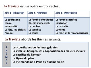 La Traviata est un opéra en trois actes .
ACTE 1 : EXPOSITION ACTE 2 : PÉRIPÉTIES ACTE 3 : CATASTROPHE
La courtisane
Gloire
Immoralité
La fête, les plaisirs
l’amour
La femme amoureuse
Rachat d’une vertu
Le bonheur
Le sacrifice
La chute
La femme sacrifiée
L’abandon
La moralité
L’attente
La mort et la reconnaissance
Les courtisanes ou femmes galantes...
Les valeurs bourgeoises / l’opposition des milieux sociaux
Le sacrifice de l’amour
La figure du père
La vie mondaine à Paris au XIXème siècle
La Traviata aborde les thèmes suivants.
T
H
È
M
E
S
 