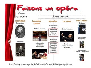 http://www.operaliege.be/fr/education/ecoles/fiches-pedagogiques
d’oeuvre
 