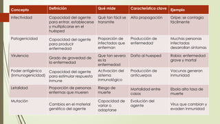 Comprehensive Overview of the Ecological Triad and Epidemiological ...