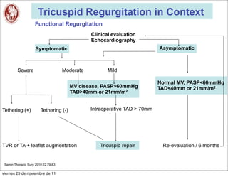 Tricuspid Regurgitation in Context
                    Functional Regurgitation
                                                Clinical evaluation
                                                Echocardiography
                     Symptomatic                                            Asymptomatic



         Severe                      Moderate          Mild

                                                                            Normal MV, PASP<60mmHg
                                        MV disease, PASP>60mmHg             TAD<40mm or 21mm/m2
                                        TAD>40mm or 21mm/m2


Tethering (+)           Tethering (-)           Intraoperative TAD > 70mm




TVR or TA + leaflet augmentation                   Tricuspid repair          Re-evaluation / 6 months


 Semin Thoracic Surg 2010;22:79-83

viernes 25 de noviembre de 11
 