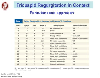 Tricuspid Regurgitation in Context
                                   Percutaneous approach




J Am Coll Cardiol 2011;58:117–22

viernes 25 de noviembre de 11
 