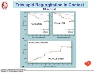 Tricuspid Regurgitation in Context
                                                                TR survival




                                               Flail leaflets             Primary TR




                                              Asintomatic patients




                                                                     HF,AF,CS,Death




J Thoracic Cardiovasc Surg 2004;128:296-302
viernes 25 de noviembre de 11
 