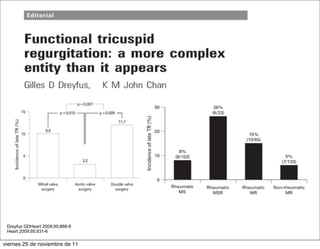 Dreyfus GDHeart 2009;95;868-9
 Heart 2009;95:931-6

viernes 25 de noviembre de 11
 