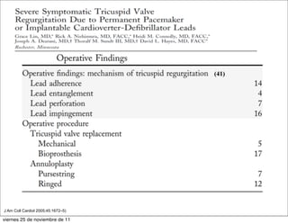 (41)




J Am Coll Cardiol 2005;45:1672–5)

viernes 25 de noviembre de 11
 