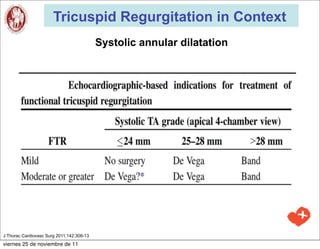 Tricuspid Regurgitation in Context
                                           Systolic annular dilatation




J Thorac Cardiovasc Surg 2011;142:308-13
viernes 25 de noviembre de 11
 