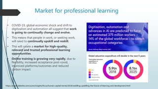 Market for professional learning
• COVID-19, global economic shock and shift to
digitization and automation all suggest that work
is going to continually change and evolve.
• This means that people in work, or seeking work,
will need to continually upskill and reskill.
• This will create a market for high-quality,
relevant and trusted professional learning
opportunities.
• Online training is growing very rapidly, due to
flexibility, increased acceptance post-covid,
improved platforms/outcomes and reduced
carbon impact.
https://www2.deloitte.com/us/en/insights/focus/human-capital-trends/2019/reskilling-upskilling-the-future-of-learning-and-development.html
 