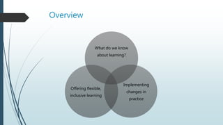 Overview
What do we know
about learning?
Implementing
changes in
practice
Offering flexible,
inclusive learning
 