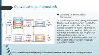 Conversational framework
 Laurillard’s Conversational
Framework:
“a continuing iterative dialogue between
teacher and student, which reveals the
participants’ conceptions and the
variations between them… There is no
escape from the need for dialogue, no
room for mere telling, nor for practice
without description, nor for
experimentation without reflection, nor
for student action without feedback”.
(Laurillard, 2002)
From Laurillard (2002) Rethinking university teaching : a conversational framework for the effective use of learning technologies
 