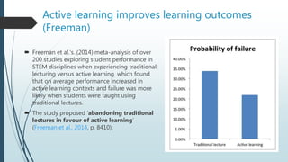 Active learning improves learning outcomes
(Freeman)
 Freeman et al.'s. (2014) meta-analysis of over
200 studies exploring student performance in
STEM disciplines when experiencing traditional
lecturing versus active learning, which found
that on average performance increased in
active learning contexts and failure was more
likely when students were taught using
traditional lectures.
 The study proposed ‘abandoning traditional
lectures in favour of active learning’
(Freeman et al., 2014, p. 8410).
 