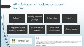 ePortfolios: a rich tool set to support
learning
Reflection
Learning activities/
journeys
Collaboration Practice
Competency-based
learning/assessment
Assessment and
feedback
Professional
development
Career support
 
