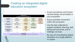 Creating an integrated digital
education ecosystem
• Ensure consistency and human-
centred design are principles in
your ecosystem
• Ensure seamless movement
within the ecosystem
• Use the data collected to
support students’ learning, well-
being and outcomes, and to
redesign curricula
• Be wary of consolidating digital
education to a single platform
or system
 