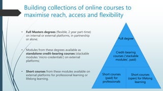 Building collections of online courses to
maximise reach, access and flexibility
• Full Masters degrees (flexible, 2 year part-time)
on internal or external platforms, in partnership
or alone;
• Modules from these degrees available as
standalone credit-bearing courses (stackable
modules ‘micro-credentials’) on external
platforms;
• Short courses from these modules available on
external platforms for professional learning or
lifelong learning.
Full degree
Credit-bearing
courses (‘stackable
modules’, paid)
Short courses
(paid) for
professionals
Short courses
(open) for lifelong
learning
 