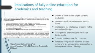 Implications of fully online education for
academics and teaching
 Growth of team-based digital content
production
 Increased need for professional support
teams
 Implications for intellectual property rights
and authorship rights
 Management of sharing and re-use of
digital assets
 Complex market-place for consumers
 Increased competition from the private
sector who are using market approaches to
develop educational offerings.
https://credentialengine.org/wp-
content/uploads/2021/02/Counting-Credentials-
2021.pdf
 