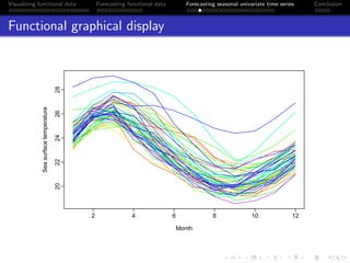 Visualizing, Modeling and Forecasting of Functional Time Series | PDF