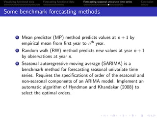Visualizing, Modeling and Forecasting of Functional Time Series | PDF