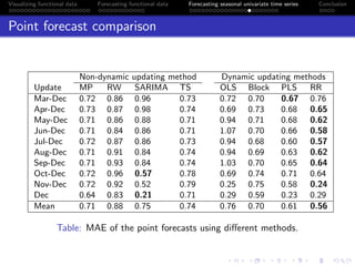 Visualizing, Modeling and Forecasting of Functional Time Series | PDF