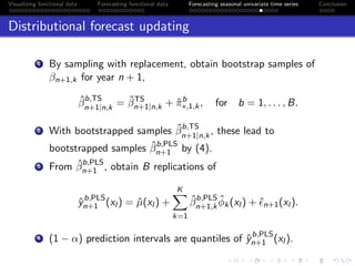 Visualizing, Modeling and Forecasting of Functional Time Series | PDF