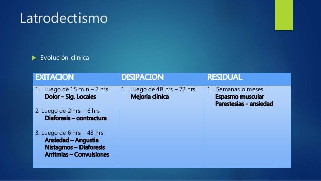 Latrodectismo (viuda negra)