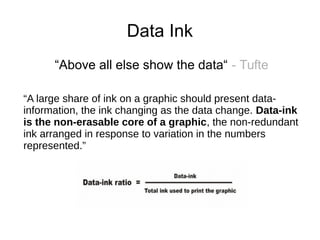 Theory of Data Visualization_Vinu | PDF