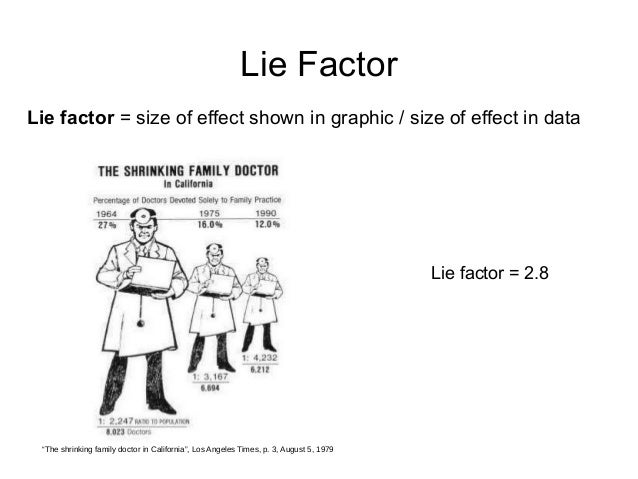 Theory of Data Visualization_Vinu
