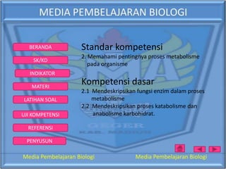 BERANDA
SK/KD

Standar kompetensi
2. Memahami pentingnya proses metabolisme
pada organisme

INDIKATOR
MATERI
LATIHAN SOAL
UJI KOMPETENSI

Kompetensi dasar
2.1 Mendeskripsikan fungsi enzim dalam proses
metabolisme
2.2 Mendeskripsikan proses katabolisme dan
anabolisme karbohidrat.

REFERENSI
PENYUSUN

Media Pembelajaran Biologi

Media Pembelajaran Biologi

 
