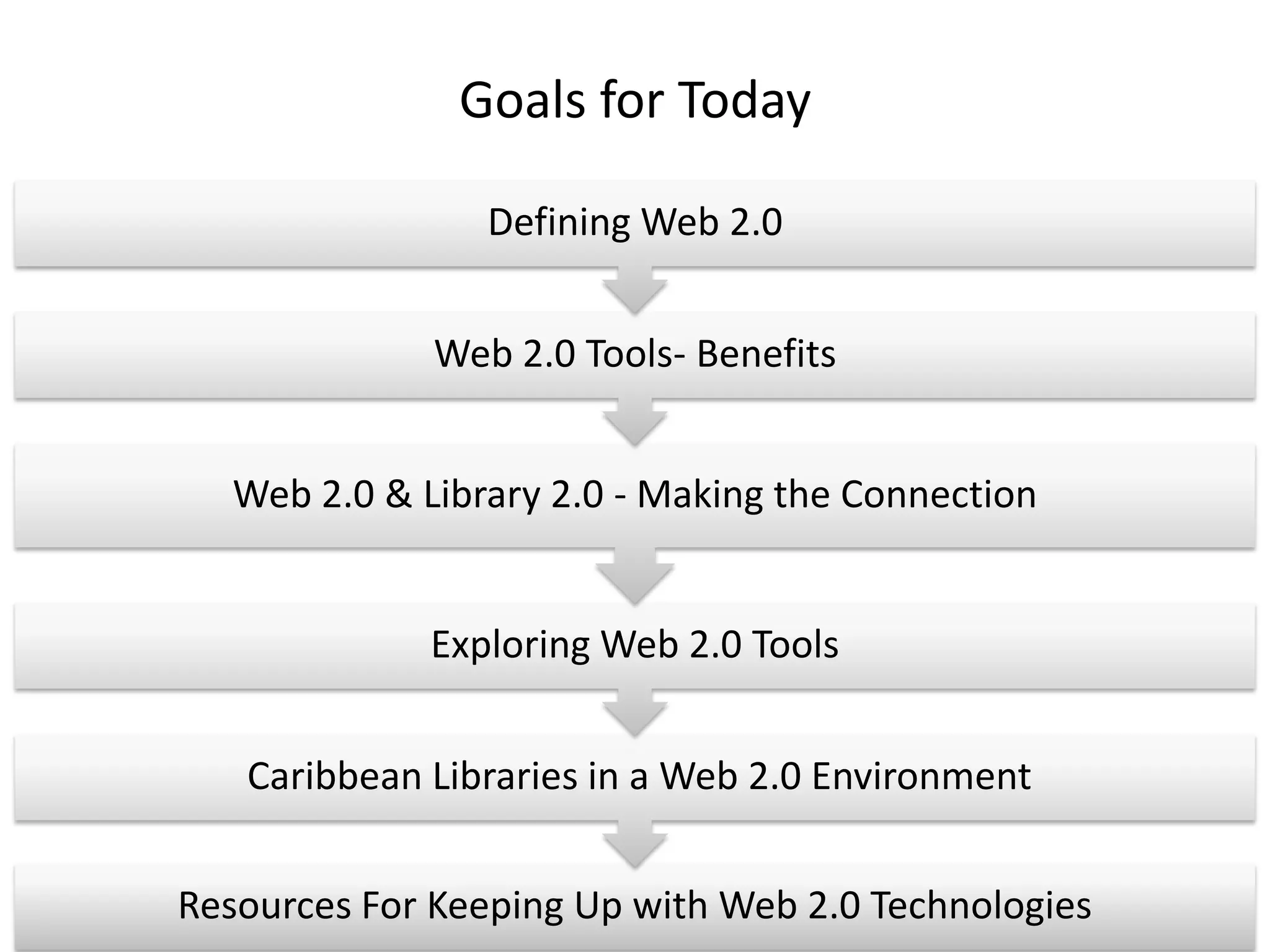 Goals for Today

                 Defining Web 2.0


              Web 2.0 Tools- Benefits


   Web 2.0 & Library 2.0 - Making the Connection


              Exploring Web 2.0 Tools


   Caribbean Libraries in a Web 2.0 Environment


Resources For Keeping Up with Web 2.0 Technologies
 