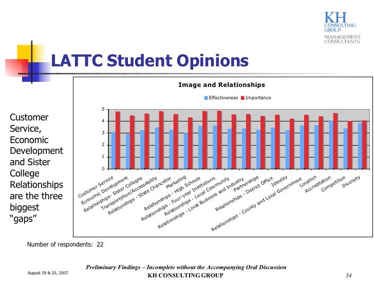LATTC Strategic Planning Process