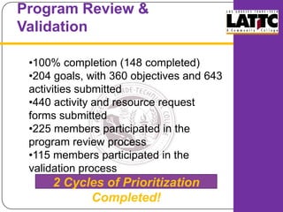 963 courses not scheduled to be taught this academic year have been archived