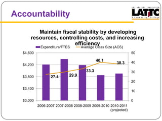  Pilot validation for assessments completed