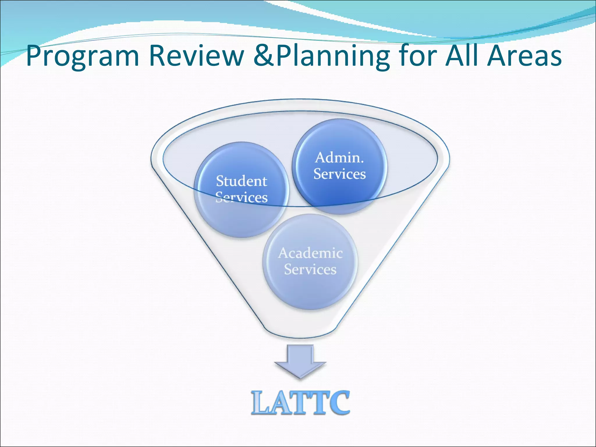 Program Review &Planning for All Areas 