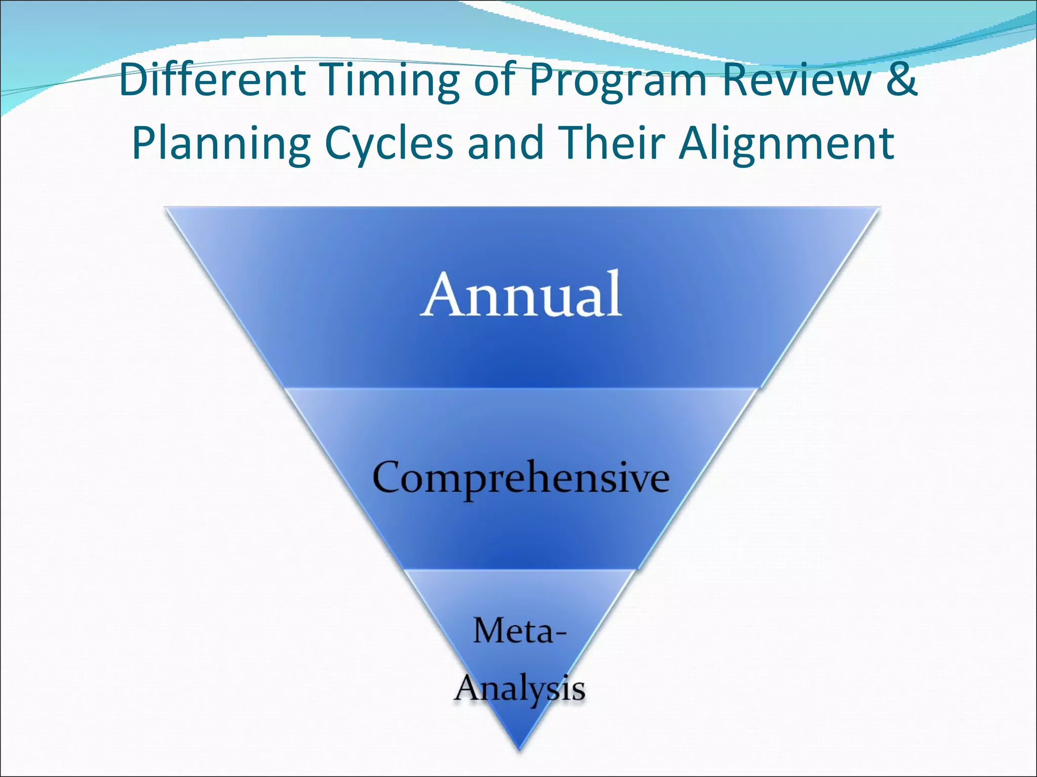 Different Timing of Program Review & Planning Cycles and Their Alignment  