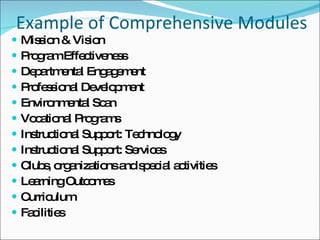 Example of Comprehensive Modules Mission & Vision Program Effectiveness Departmental Engagement Professional Development Environmental Scan Vocational Programs Instructional Support: Technology Instructional Support: Services Clubs, organizations and special activities Learning Outcomes Curriculum Facilities 