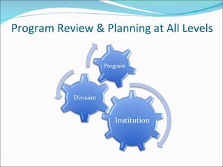 Program Review & Planning at All Levels 