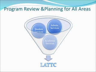 Program Review &Planning for All Areas 