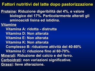 Fattori nutritivi del latte dopo pastorizzazione Proteine : Riduzione digeribilità del 4%, e valore biologico del 17%. Particolarmente alterati gli aminoacidi lisina ed istidina.  Vitamine   Vitamina A: ridotta - distrutta  Vitamina D: Non alterata  Vitamina E: Non alterata  Vitamina K: Non alterata  Complesso B: riduzione attività del 40-80% Vitamina C: riduzione fino al 60-70%.  Minerali : Riduzione del calcio e del ferro.  Carboidrati : non variazioni significative.  Grassi : lieve alterazione.  