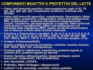 COMPONENTI BIOATTIVI  E PROTETTIVI DEL LATTE Fattori dell’immunità specifica: Immunoglobuline sIgA (11S), 7S IgA, IgG, IgM, IgE, IgD, componente secretoria, anticorpi anti-idiotipo. Fattori dell’immunità aspecifica: complemento, fibronectina, fattori chemiotattici, properdina, a-fetoproteina, fattori anti-stafilococcici, MBL,   -defensina-1, sostanze anti-aderenza (oligosaccaridi, mucina, lactaderina, glicoaminoglicani, k-caseina), fattori antivirali (acidi grassi e monogliceridi), fattori anti-stafilococcici e di inibizione della migrazione (MIF), peptici ad attività antimicrobica che si liberano a livello della mucosa intestinale. Citochine e Chemochine e recettori: IL-1b, IL-2, IL-4, IL-5, IL-6, IL-8, IL-10, IL-12, IL-13, IL-16, IL-18, IFN-  , TNF-  , G-CSF, M-CSF, GM-CSF, GRO-a, MCP-1, TGF-   1 e 2, sCD14, Toll Like receptor, sFas.  Antigeni d’istocompatibilità. Ormoni e fattori di crescita (prolattina, cortisolo, insulina, tiroxina, EGF, VEGF, NGF,TGF, eritropoietina), Proteine vettrici: lattoferrina, transferrina, proteina legante la vitamina B12, proteina legante gli steroidi. Enzimi: lisozima, lattoperossidasi, lipoproteinlipasi, enzimi leucocitari, antiproteasi, PAF-acetilidrolasi. Altri: Nucleotidi, LCPUFA. Prebiotici, fattori bifidogeni, oligosaccaridi. Linfociti T e B, macrofagi, neutrofili, cellule epiteliali. 