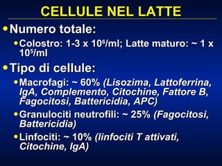 CELLULE NEL LATTE Numero totale: Colostro: 1-3 x 10 6 /ml; Latte maturo: ~ 1 x 10 5 /ml Tipo di cellule: Macrofagi: ~ 60%  (Lisozima, Lattoferrina, IgA, Complemento, Citochine, Fattore B, Fagocitosi, Battericidia, APC) Granulociti neutrofili: ~ 25%  (Fagocitosi, Battericidia) Linfociti: ~ 10%  (linfociti T attivati, Citochine, IgA) 