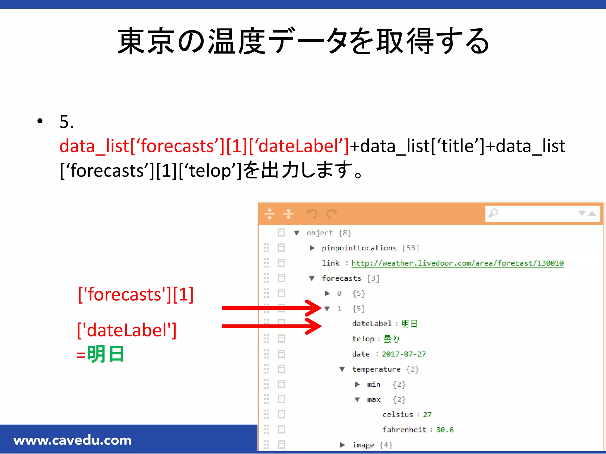 東京の温度データを取得する
• 5.
data_list*‘forecasts’+[1]*‘dateLabel’++data_list*‘title’++data_list
*‘forecasts’+[1]*‘telop’+を出力します。
['forecasts'][1]
['dateLabel']
=明日
 