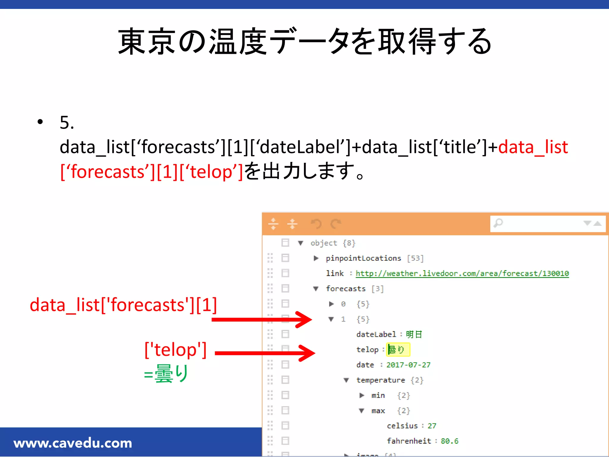 東京の温度データを取得する
• 5.
data_list*‘forecasts’+[1]*‘dateLabel’++data_list*‘title’++data_list
*‘forecasts’+[1]*‘telop’+を出力します。
['telop']
=曇り
data_list['forecasts'][1]
 