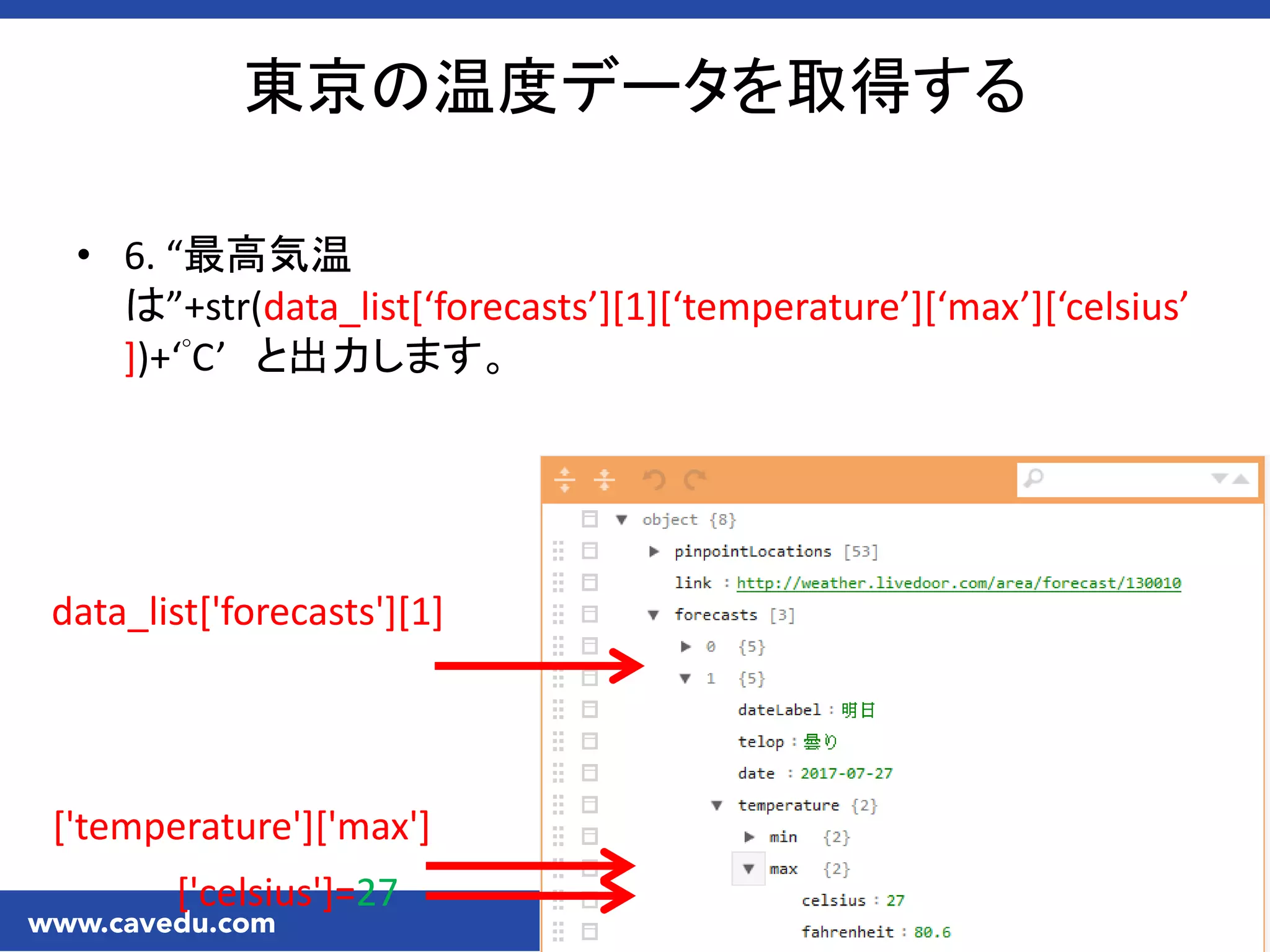 東京の温度データを取得する
• 6. “最高気温
は”+str(data_list*‘forecasts’+[1]*‘temperature’+*‘max’+*‘celsius’
])+‘°C’ と出力します。
['temperature']['max']
data_list['forecasts'][1]
['celsius']=27
 